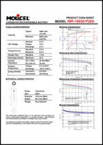Akumulator Bateria do RYOBI ONE+ 18V 8,4Ah RB18L84 - obrazek 6